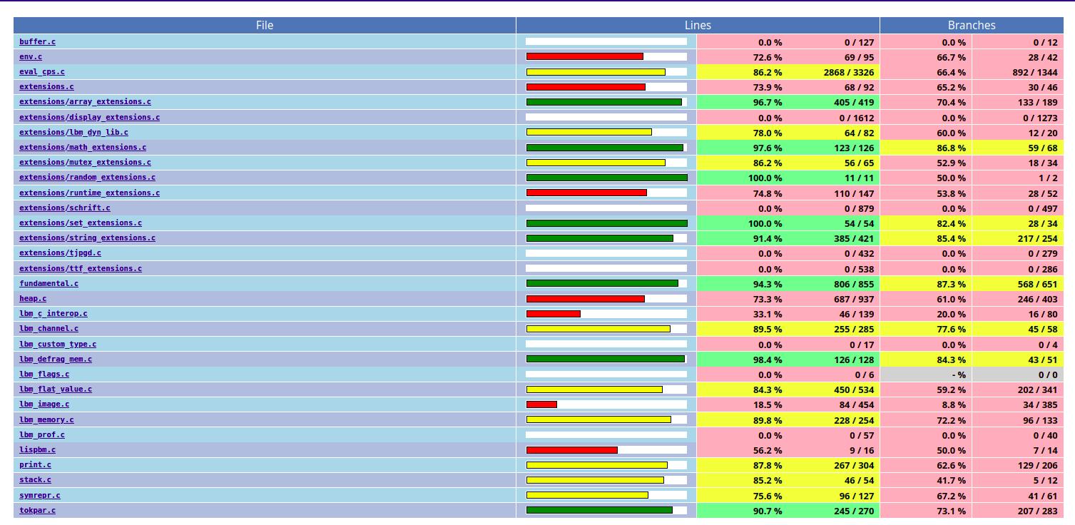 LispBM testing coverage version 0.32.0